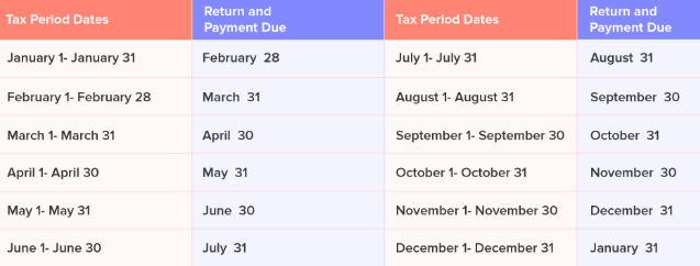 Invent ERP ZATCA VAT monthly filling in saudi.